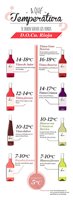 Temperaturas para servir vinos riojas